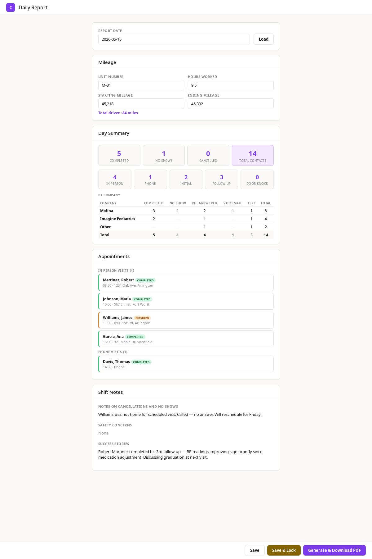 Cadence daily report showing mileage, day summary with visit counts, company breakdown table, appointment list, and shift notes